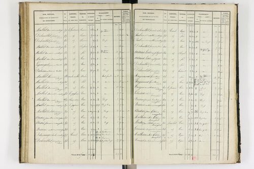 Antoingt - P 11211/3      Section C