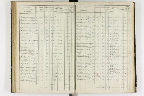 Antoingt - P 11211/3      Section C