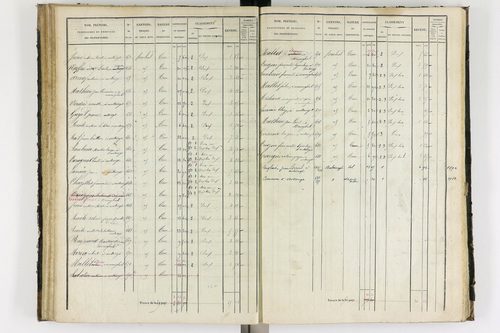 Antoingt - P 11211/3      Section C