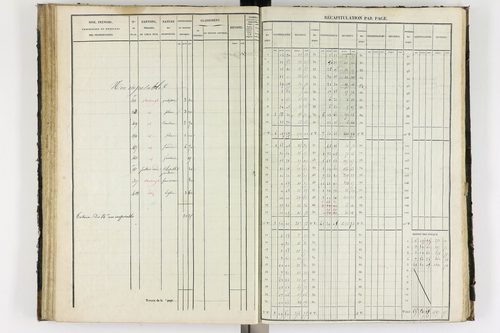 Antoingt - P 11211/3      Section C