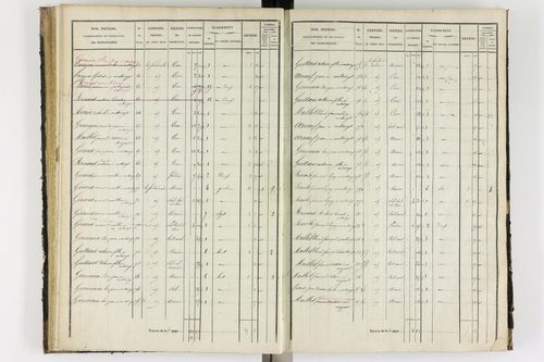 Antoingt - P 11211/3      Section C