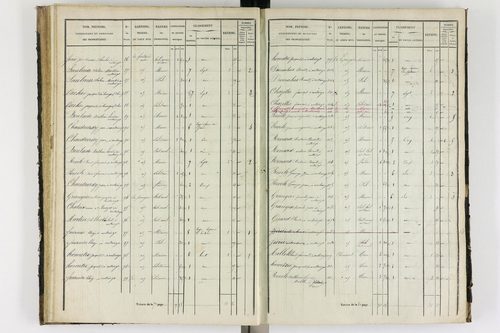 Antoingt - P 11211/3      Section C