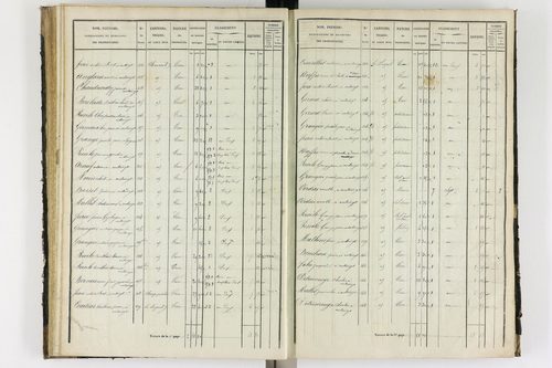 Antoingt - P 11211/3      Section C