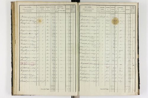 Antoingt - P 11211/3      Section C