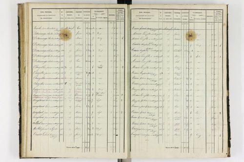 Antoingt - P 11211/3      Section C