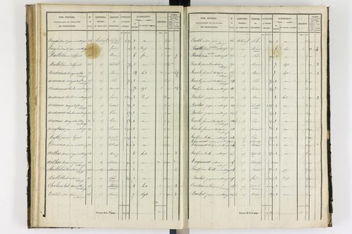 Antoingt - P 11211/3      Section C