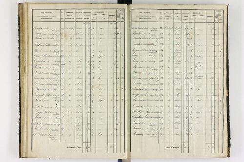 Antoingt - P 11211/3      Section C
