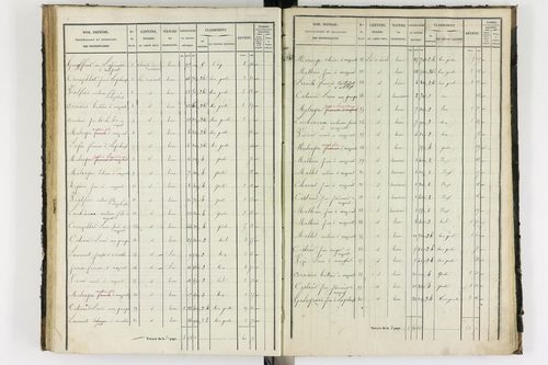 Antoingt - P 11211/4      Section D