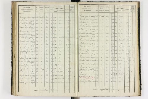 Antoingt - P 11211/4      Section D