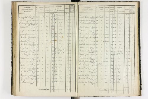 Antoingt - P 11211/4      Section D