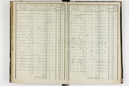 Antoingt - P 11211/4      Section D
