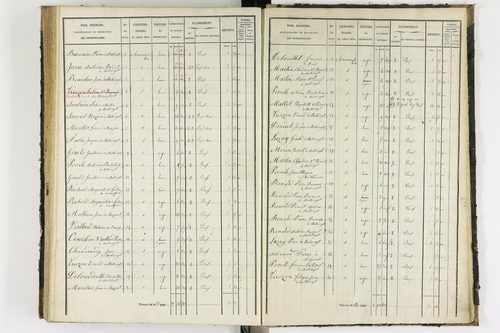 Antoingt - P 11211/5      Section E