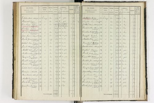 Antoingt - P 11211/5      Section E