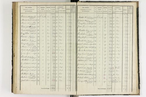 Antoingt - P 11211/5      Section E
