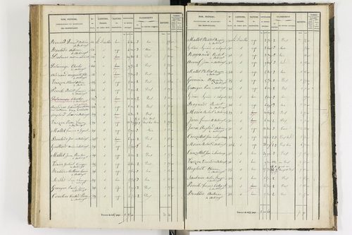 Antoingt - P 11211/5      Section E