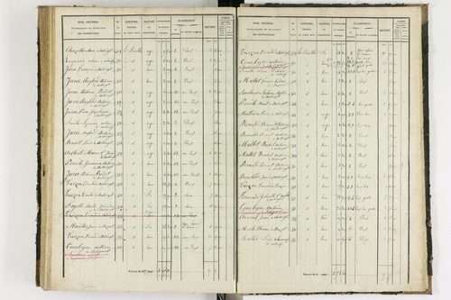 Antoingt - P 11211/5      Section E