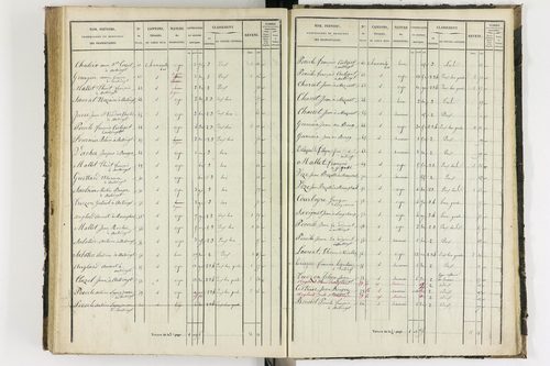 Antoingt - P 11211/5      Section E