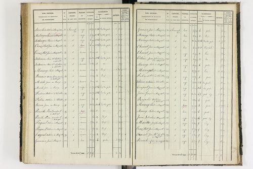 Antoingt - P 11211/5      Section E