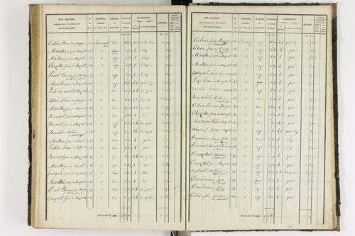Antoingt - P 11211/5      Section E