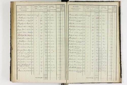 Antoingt - P 11211/5      Section E