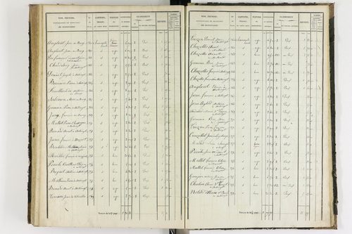 Antoingt - P 11211/5      Section E