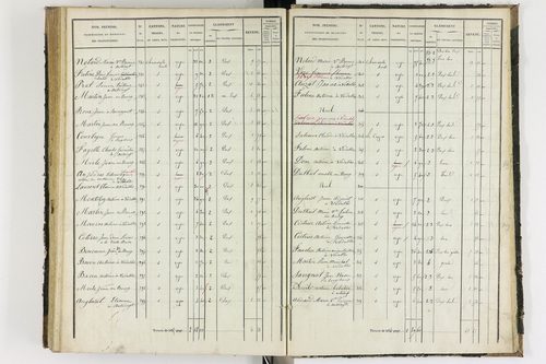 Antoingt - P 11211/5      Section E