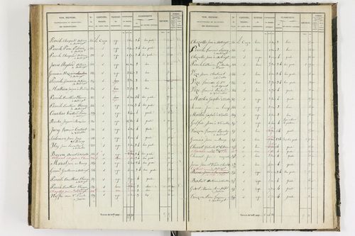 Antoingt - P 11211/5      Section E