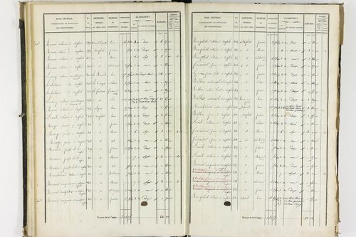 Apchat - P 11214/2      Section B