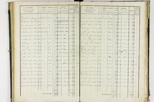 Apchat - P 11214/2      Section B