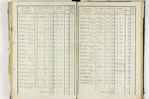 Apchat - P 11214/3      Section C