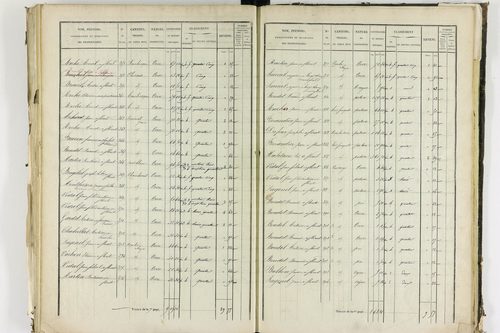 Apchat - P 11214/3      Section C