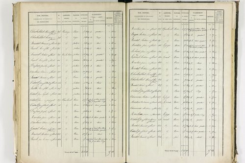 Apchat - P 11214/3      Section C