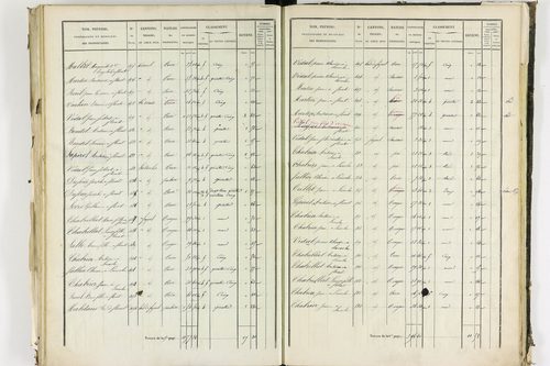 Apchat - P 11214/3      Section C