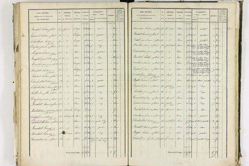 Apchat - P 11214/3      Section C