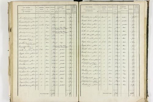 Apchat - P 11214/3      Section C