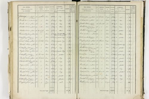 Apchat - P 11214/3      Section C