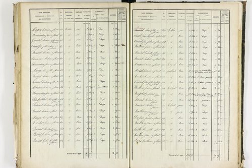 Apchat - P 11214/3      Section C