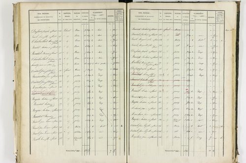 Apchat - P 11214/3      Section C