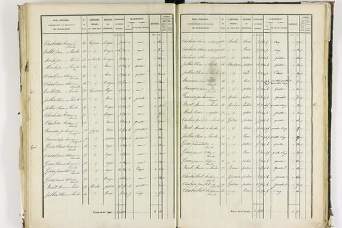 Apchat - P 11214/3      Section C