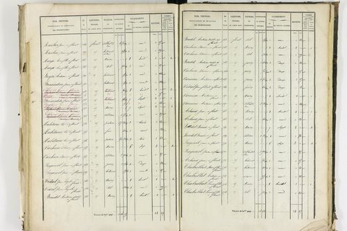 Apchat - P 11214/3      Section C