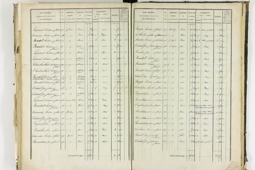 Apchat - P 11214/3      Section C