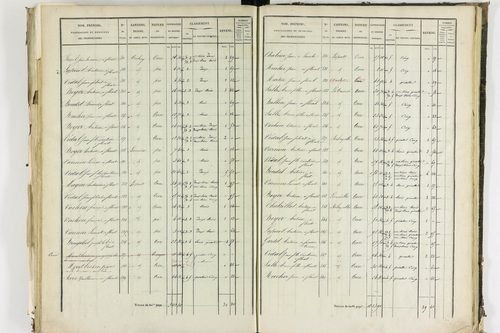 Apchat - P 11214/3      Section C