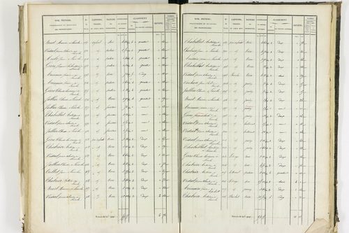 Apchat - P 11214/3      Section C