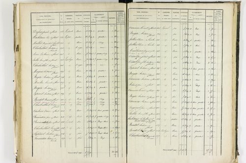Apchat - P 11214/3      Section C
