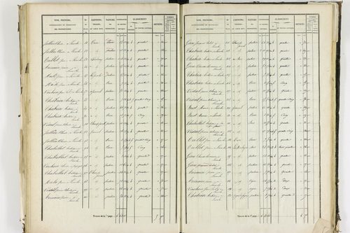 Apchat - P 11214/3      Section C