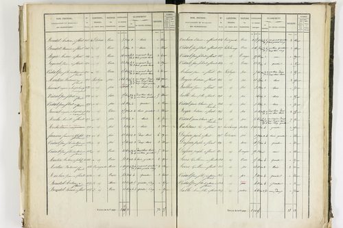 Apchat - P 11214/3      Section C