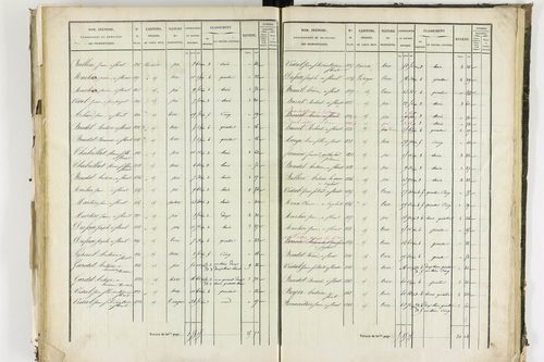 Apchat - P 11214/3      Section C