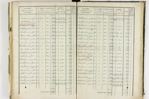 Apchat - P 11214/3      Section C
