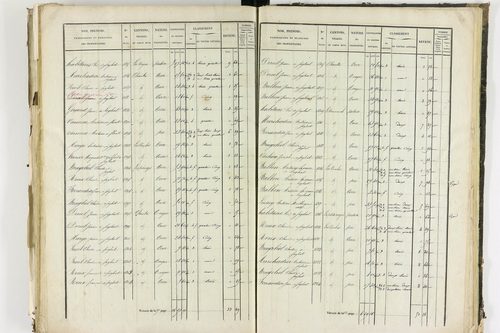 Apchat - P 11214/3      Section C