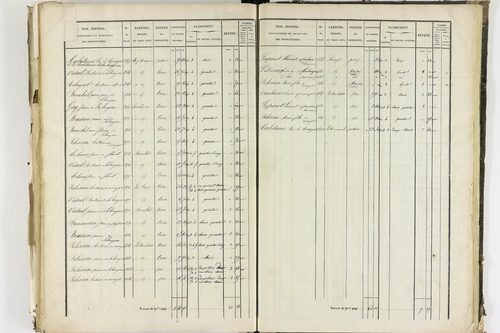 Apchat - P 11214/3      Section C